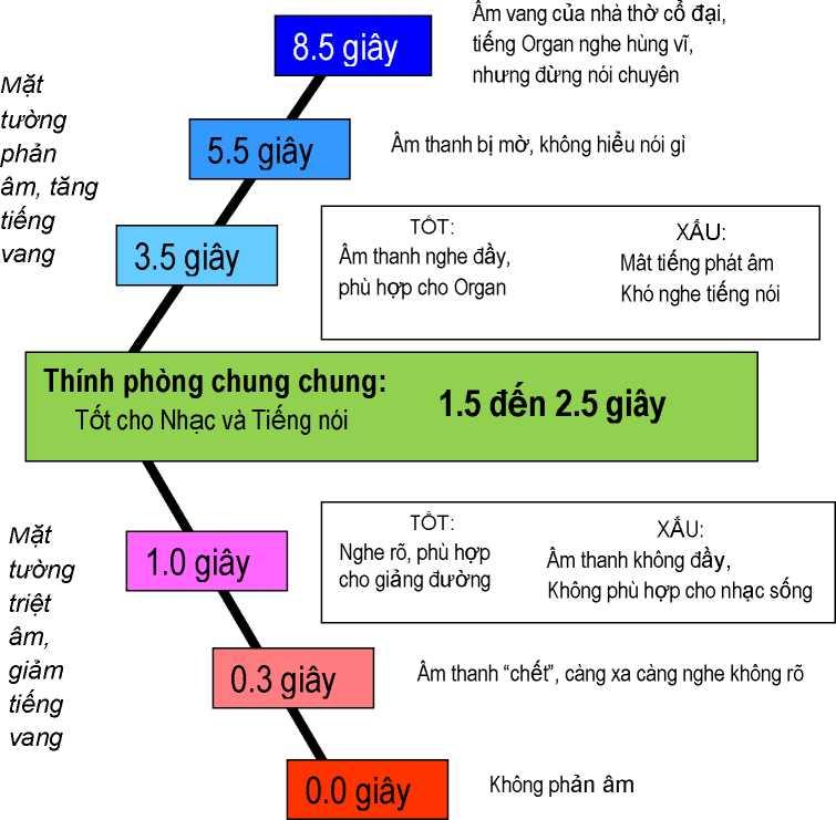 ÂM HỌC 102