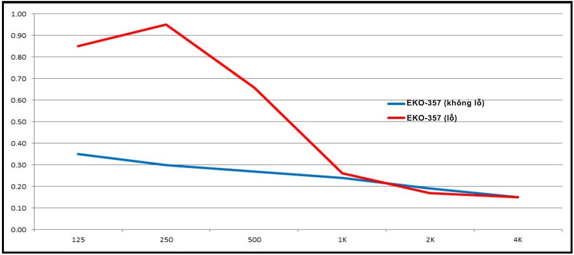 Gỗ Tán Âm -Tiêu Âm EKO-357