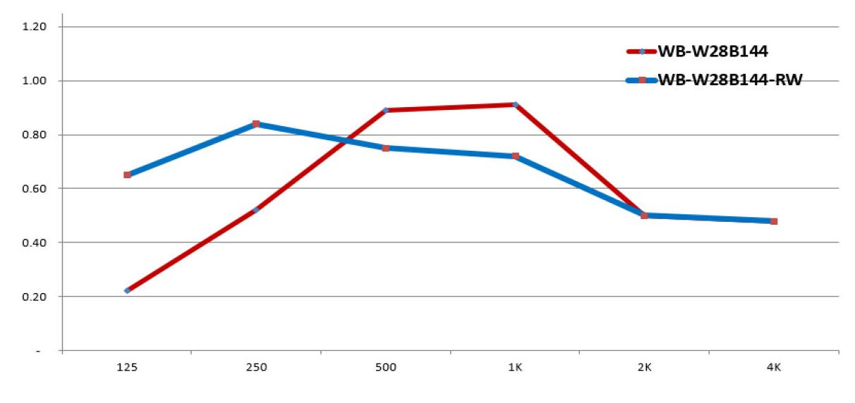 Tấm gỗ Tiêu Âm WB-W28