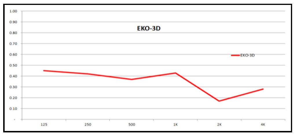 Gỗ tiêu âm tán âm EKO - 3D