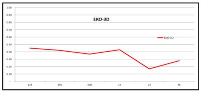Gỗ tiêu âm tán âm EKO - 3D